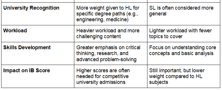   IB Survival Guide: Balancing Difficult and Easier Subjects for Suscces |Baccalaureate Classes